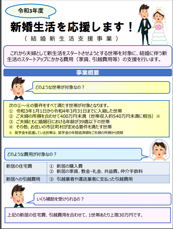 結婚一時金 いくら？